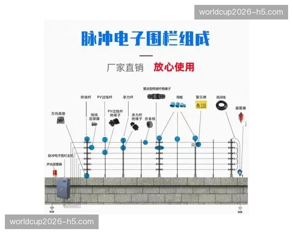 供应商资质电子围栏建立，准入流程彻底切断线下流转模式