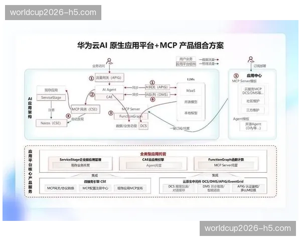 异构计算集群接管底层调度 算力资源实现实时漂移