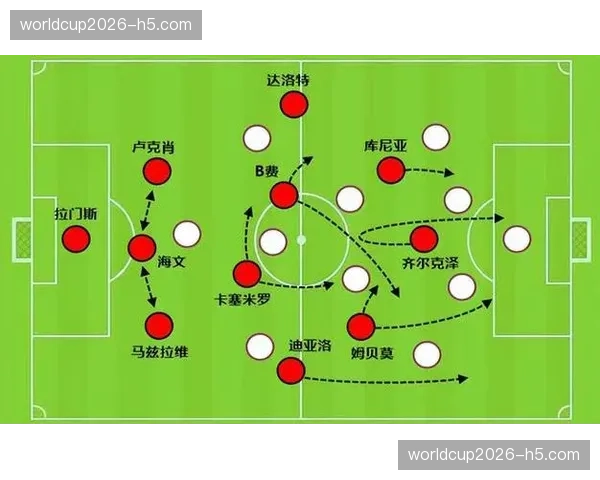 曼联防守阵型梯形结构稳固 边后卫达洛特卢克肖减少压上助攻